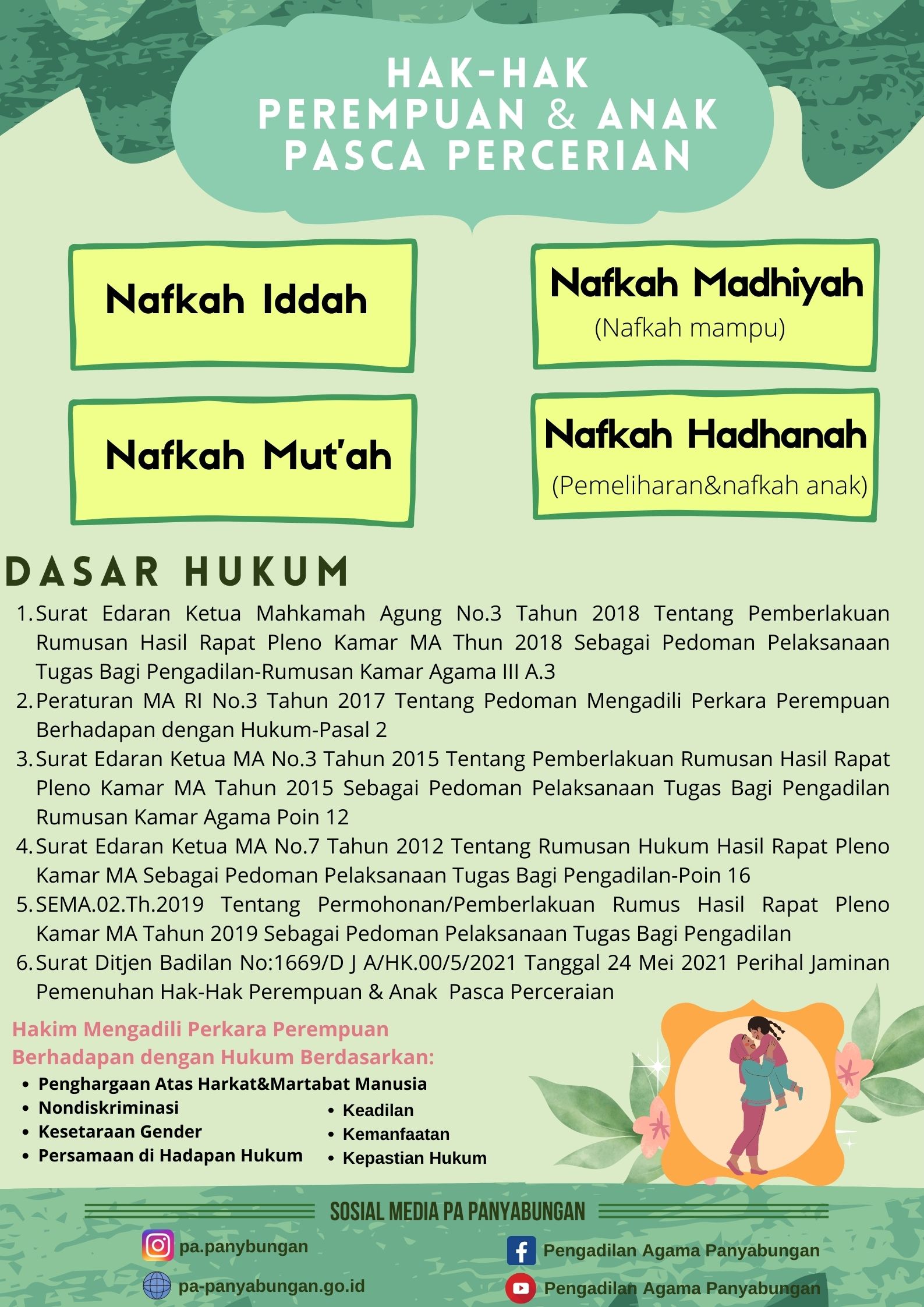 Nafkah pasca percerian