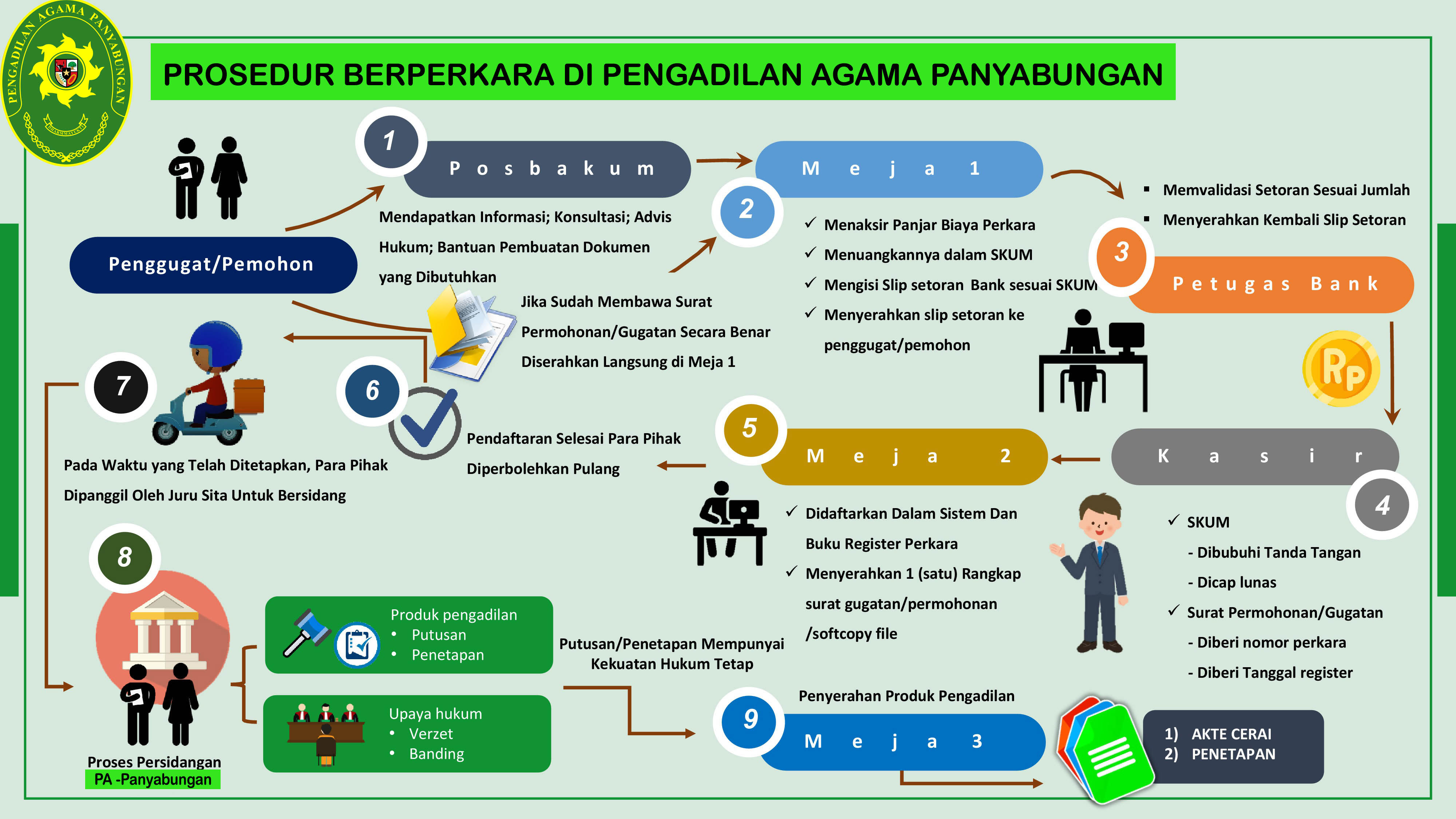 banner prosedure berperkara pyb