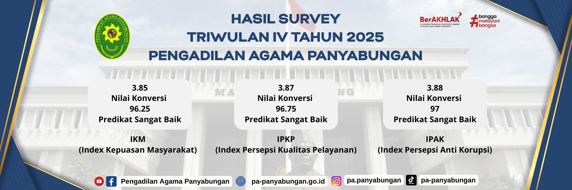 hasilsurveypapanyabungantriwulanIVtahun2025