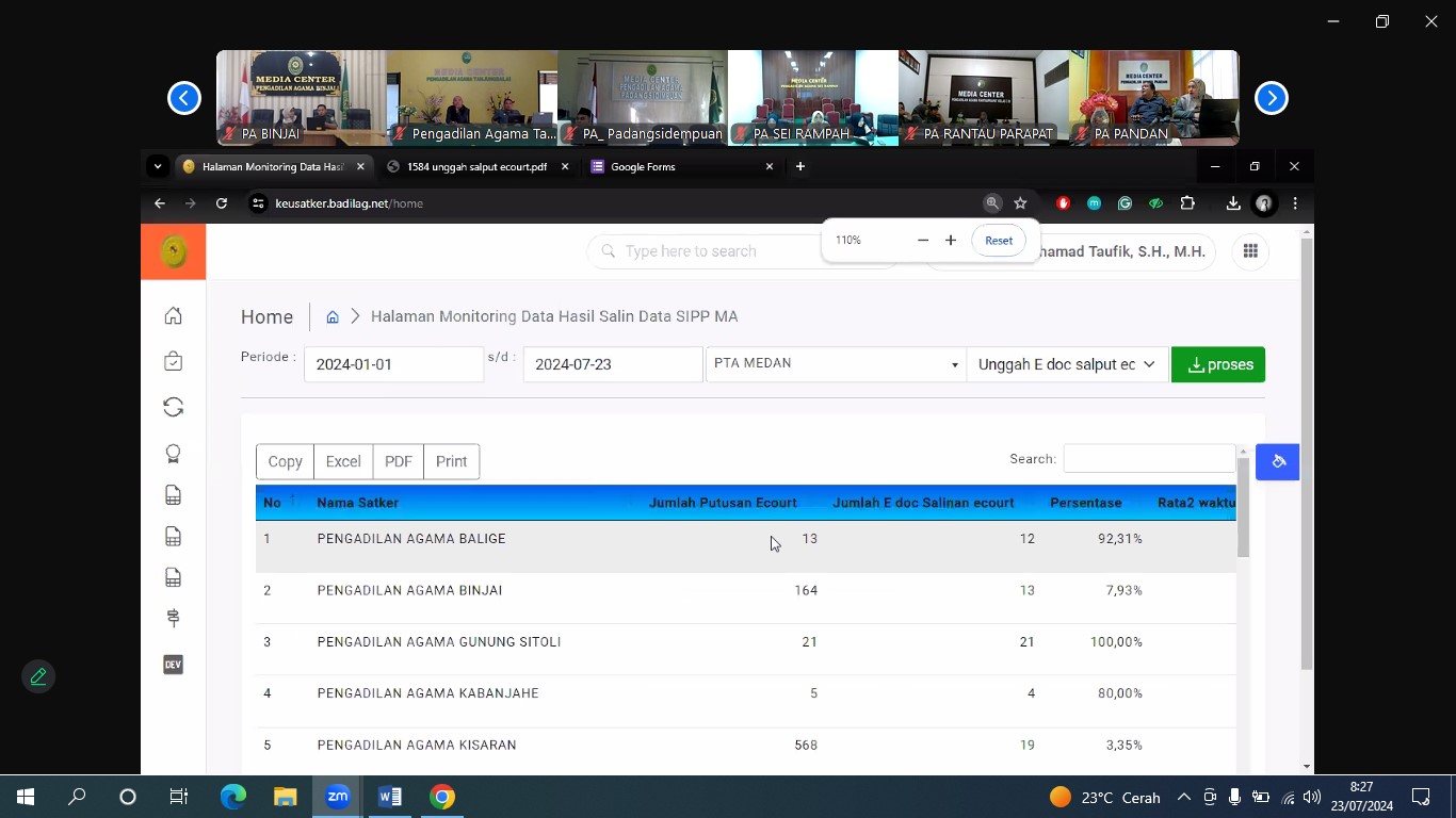 papybhadiribimteadministrasiperkarasecrazoom230720242